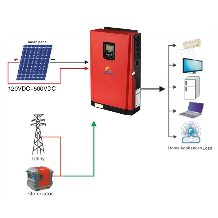 Off grid single phase 2kw 5kw solar inverter without battery