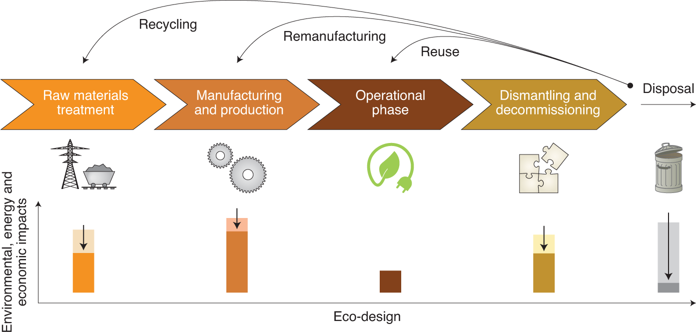 Solar Panel Recycling: Closing the Loop in Sustainable Manufacturing