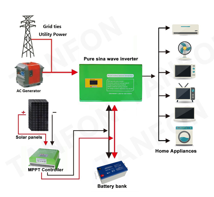 off grid 3kw solar inverter