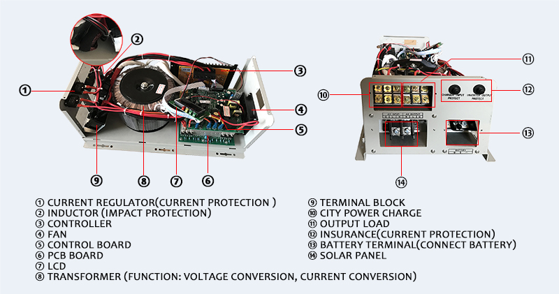 Solar inverter with mppt charge controller