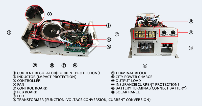 wholesale inverter