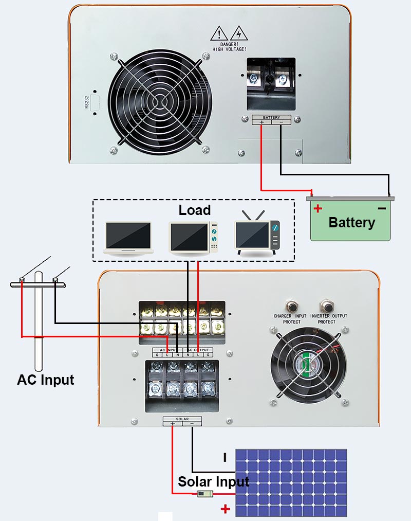 Solar inverter with mppt charge controller