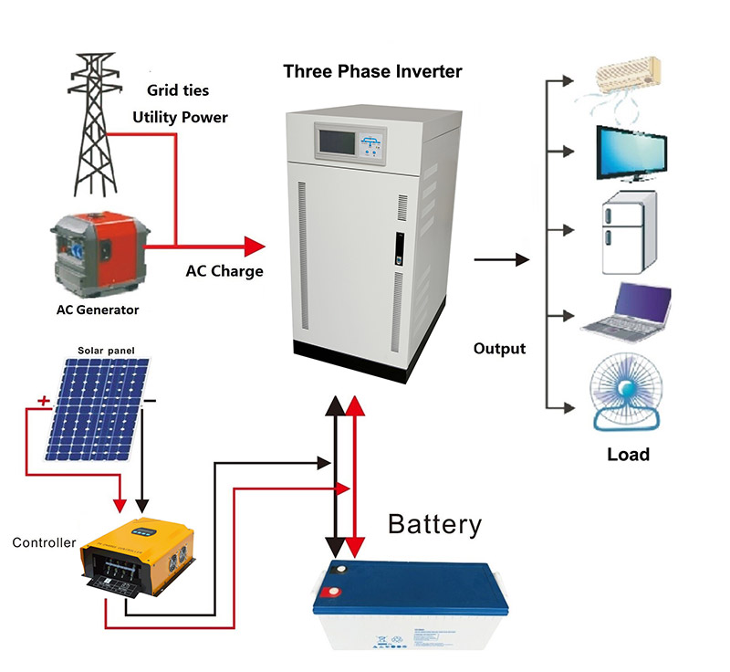 15kw solar inverter