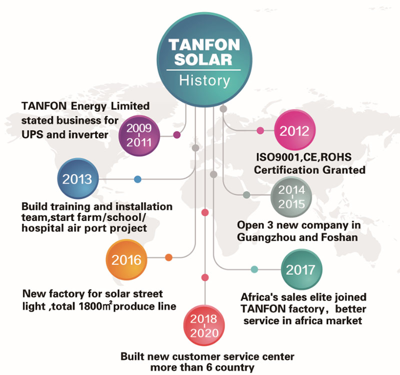 solar inverter factory