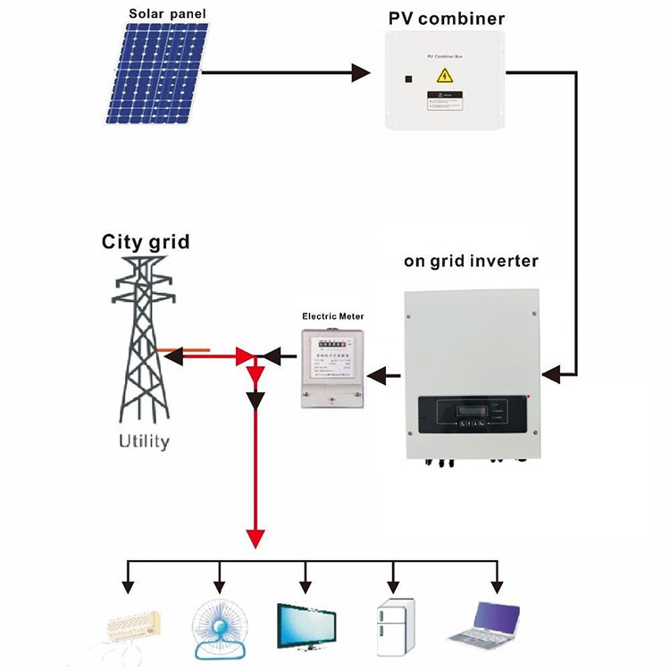 on grid solar inverter