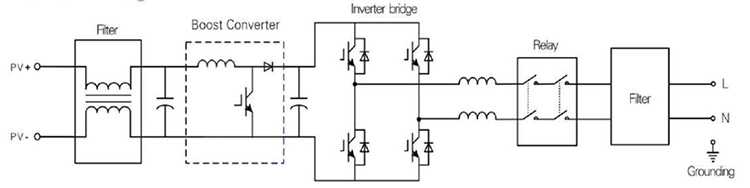 HBF series on grid 10kw solar inverter