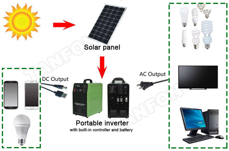 portable solar inverter generator