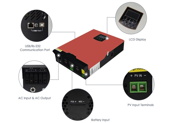 Off grid solar inverter without battery