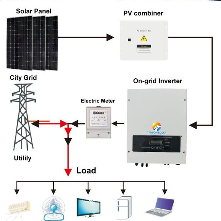 Three phase solar inverter