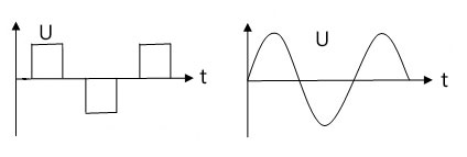 pure sine wave inverter