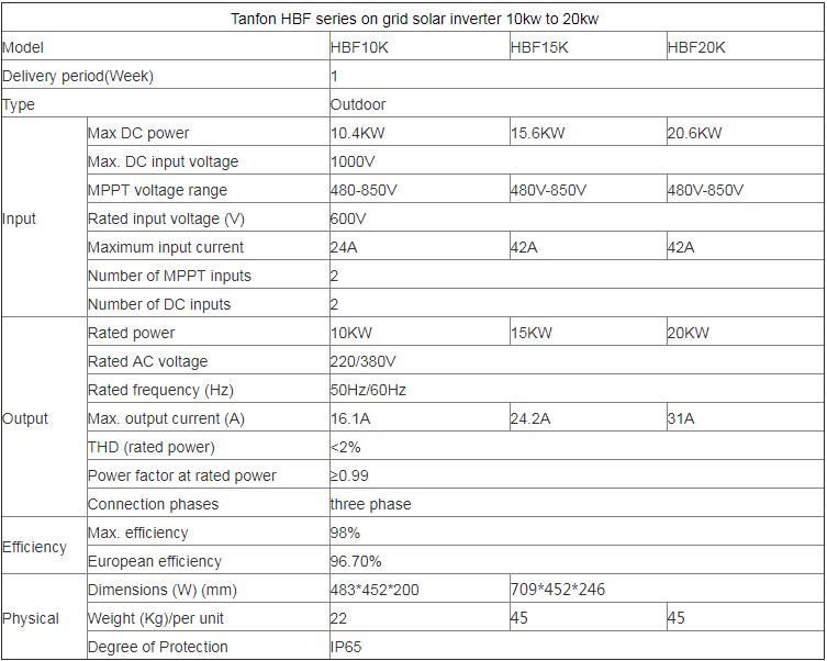 solar micro inverter