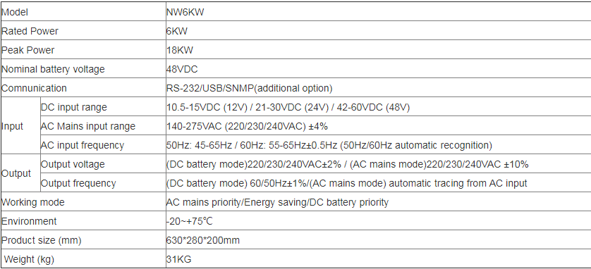 inverter manufacturers