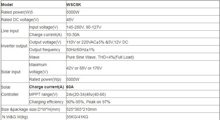 Pure sine wave inverter