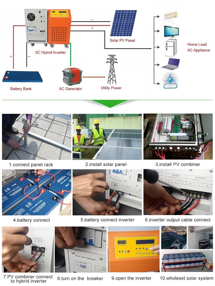 inverter manufacturers