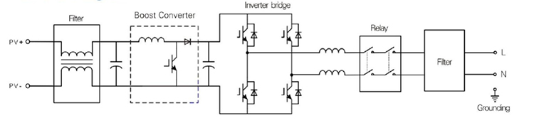 PV on-grid inverter