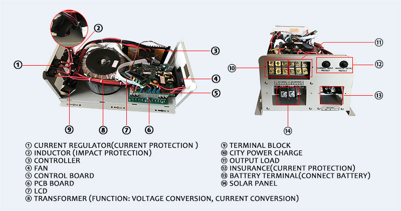 solar power inverter