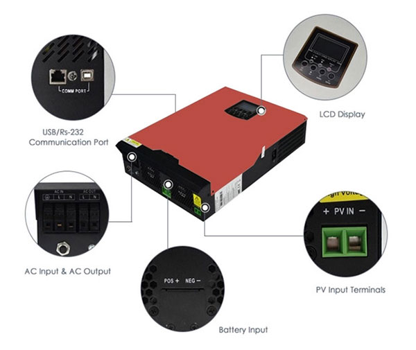 solar inverter