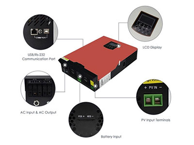 Why to realize the diversity of solar inverters？