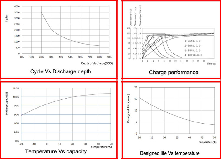 100ah Solar Battery