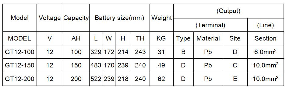 100ah Solar Battery