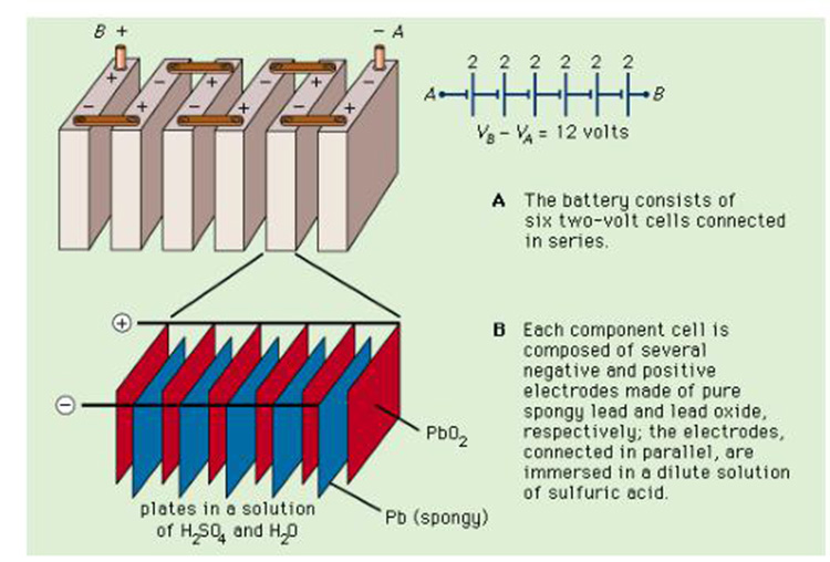 100ah Solar Battery