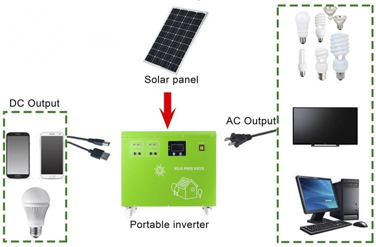 Hot sales 1000w 1kw 1KVA solar panel kits all in one system