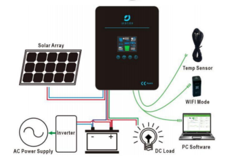 solar charge controller