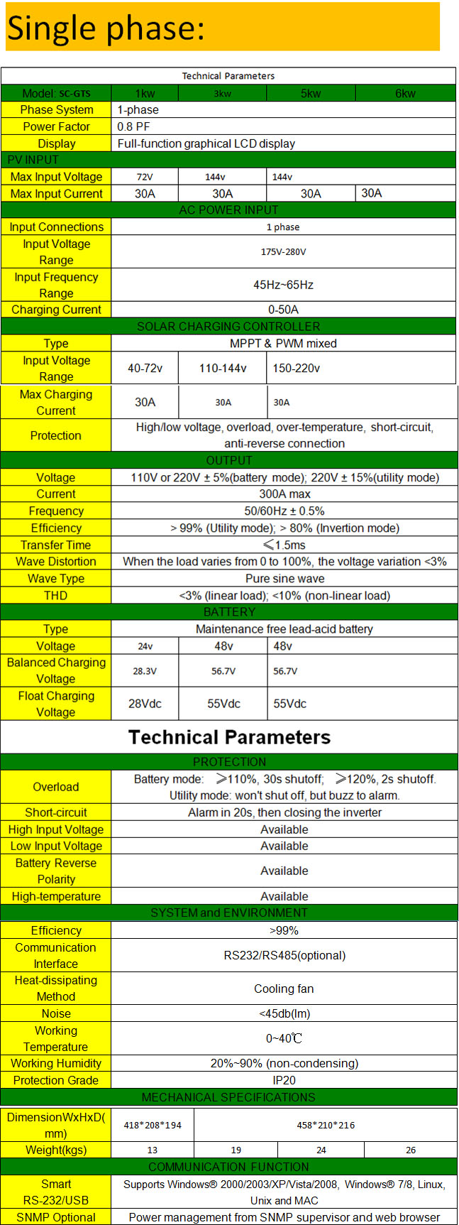 on and off grid inverter