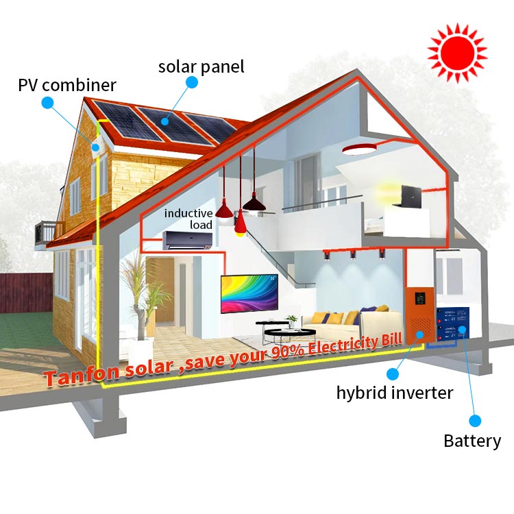 25KW Off Grid Solar System For Home