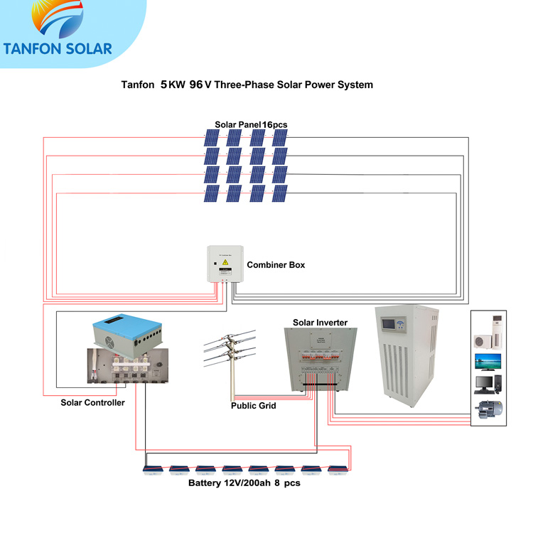 5000w solar power