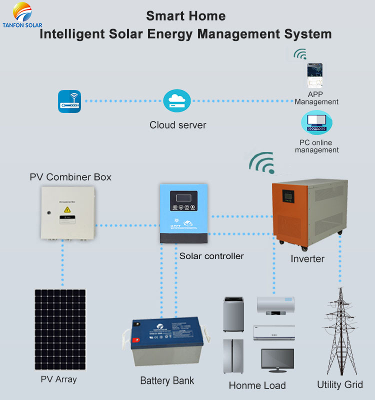 5000 Watts 5kva off grid solar power system kit price in Philippines