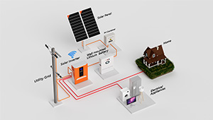 NEW NIGERIA MINI GRID SOLAR POWER STATION FOR STREET LIGHTS INSTALLATION PROJECT