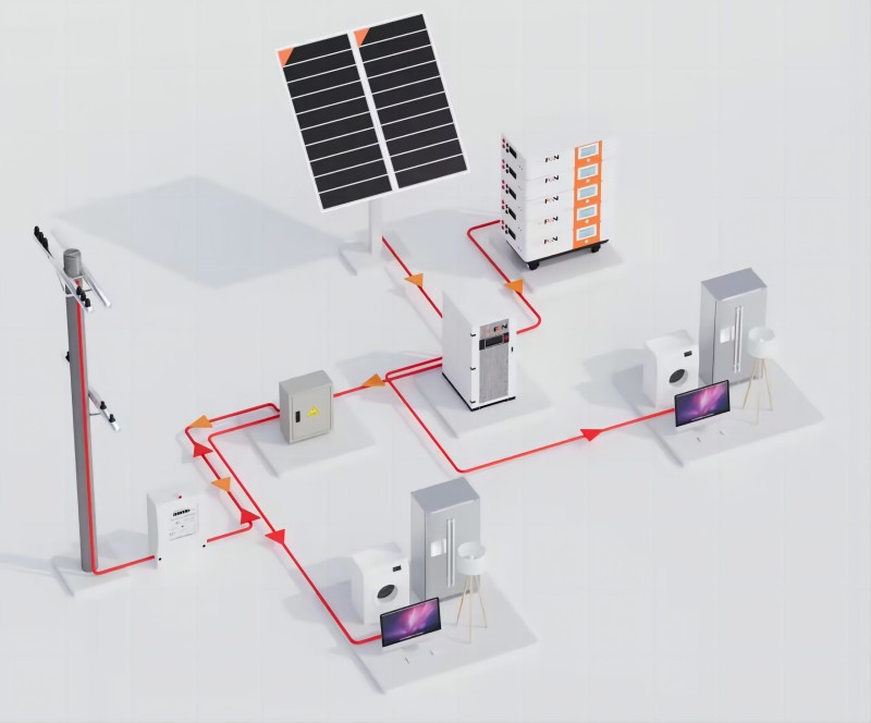 home solar system