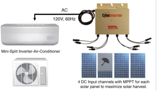 Can I Run Solar Without Battery?